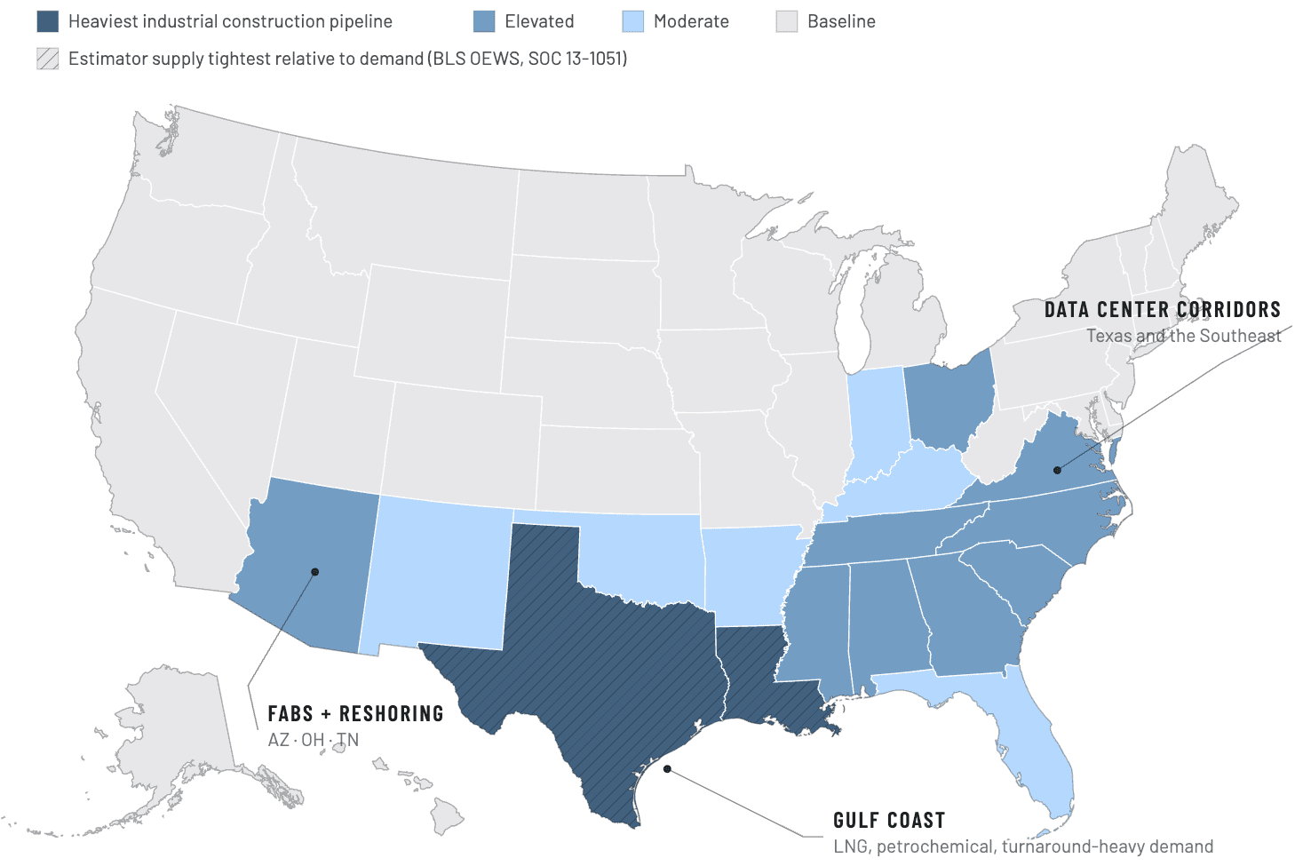 US map shading industrial construction concentration; Texas and Louisiana carry the heaviest pipeline and the tightest estimator supply