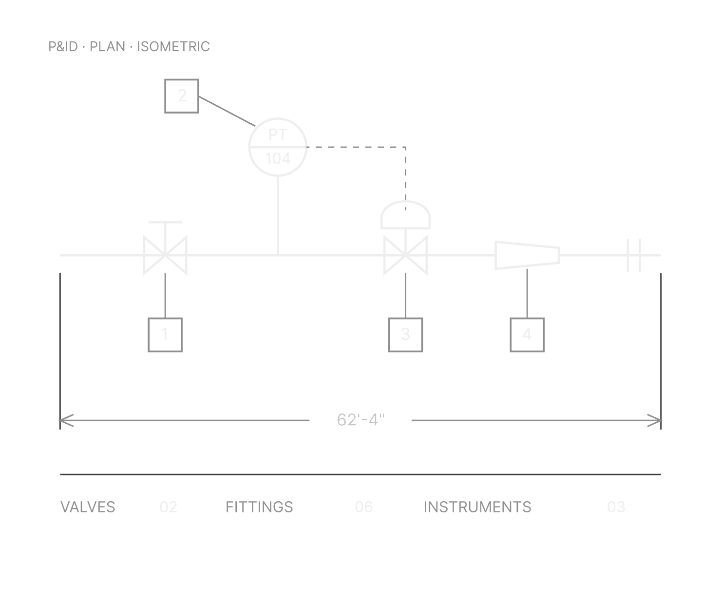 P&ID line with valves, fittings and instruments counted and the run measured