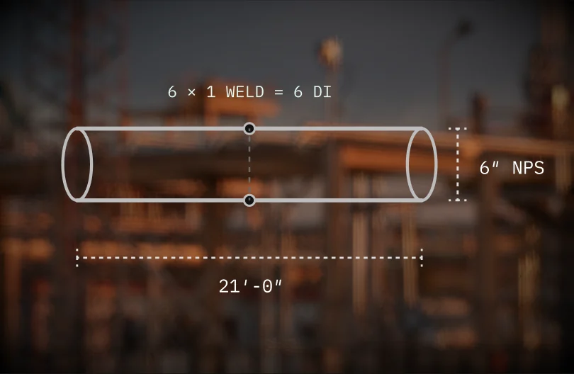 A 6-inch pipe spool drawn over a refinery at dusk, with one butt weld marked: 6 × 1 weld = 6 DI