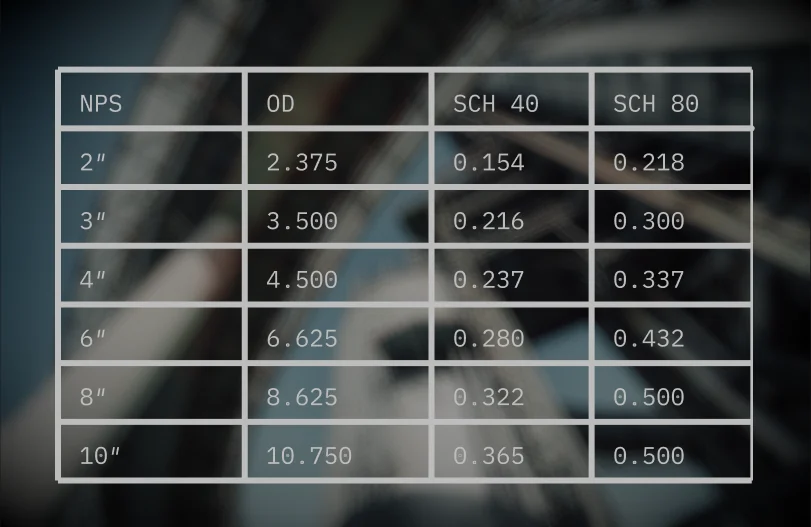 A flange data table over a blurred plant
