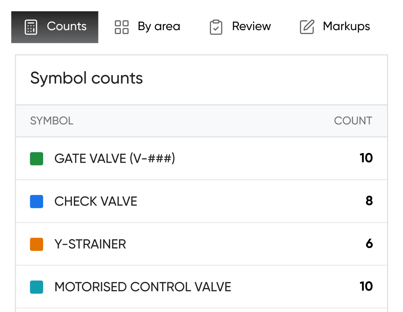 A bid-ready material takeoff ready to edit, sign off and export to an estimate