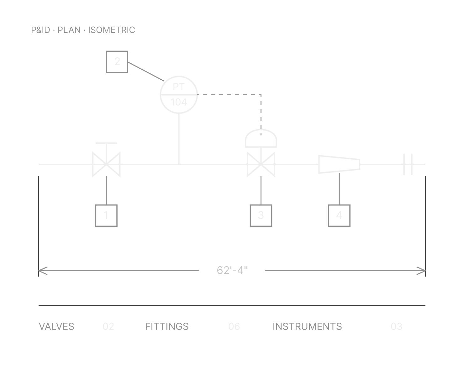 P&ID with valves, fittings and instruments counted and a measured pipe run
