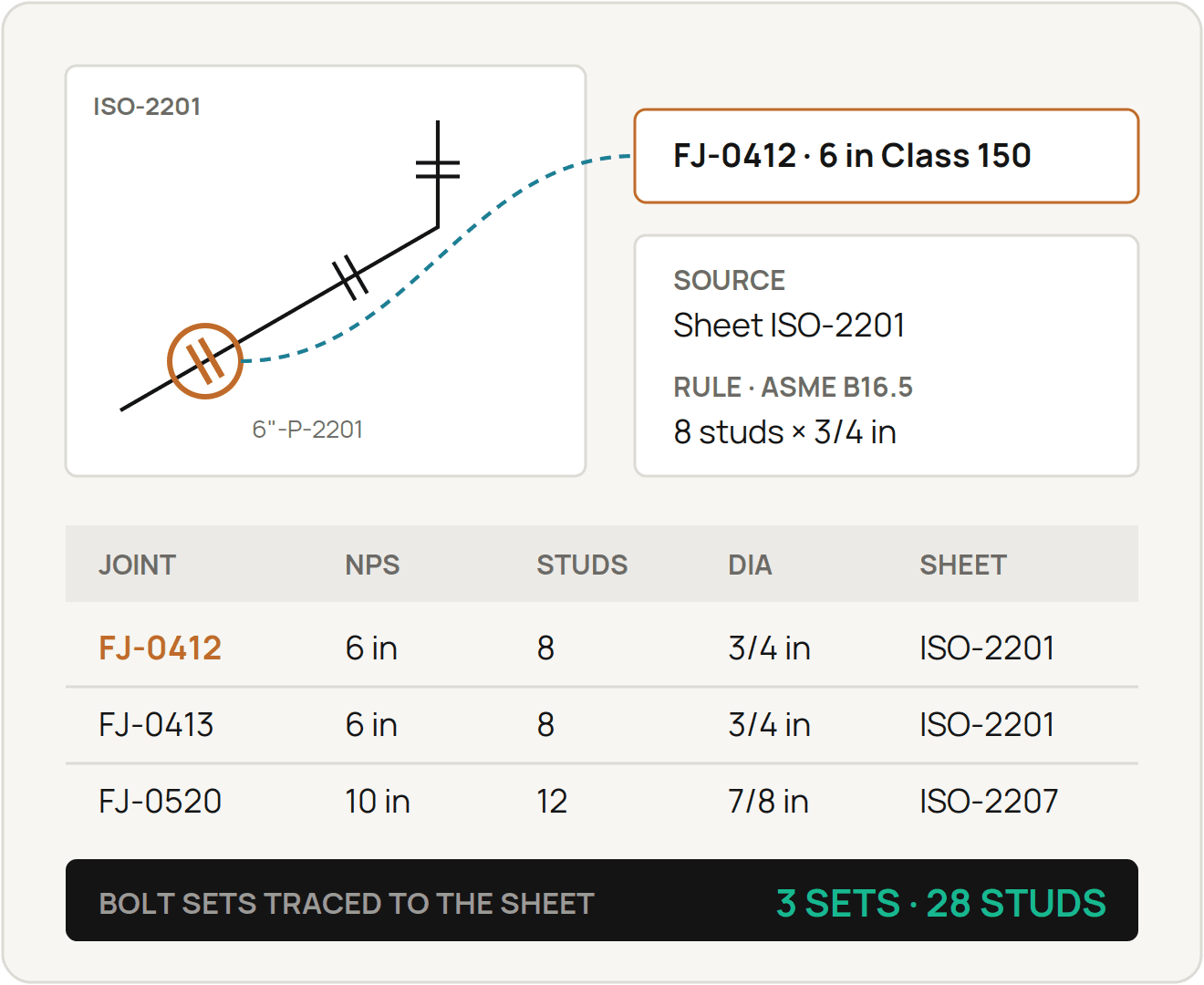 Illustrative example. Click a bolt set and land on the joint it belongs to.
