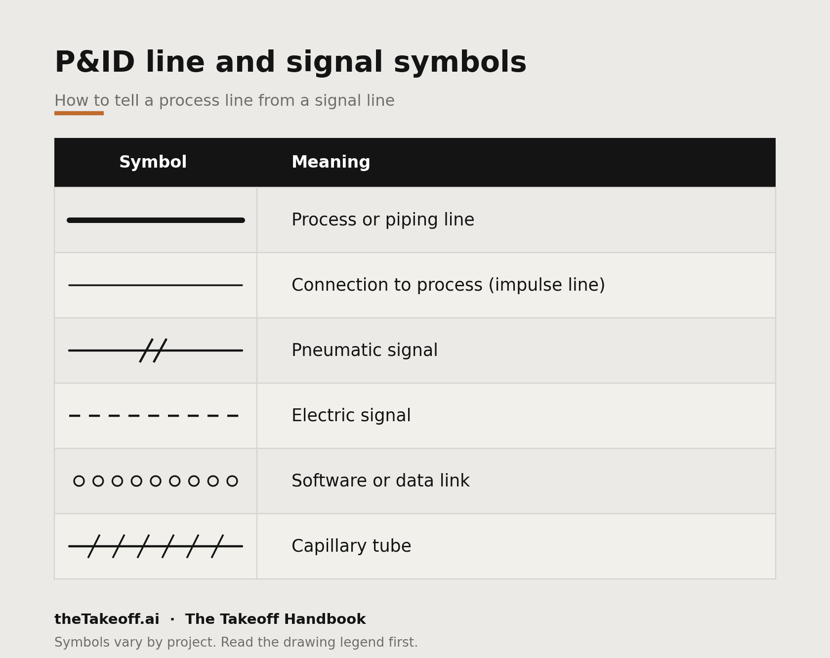 The P&ID line and symbols legend