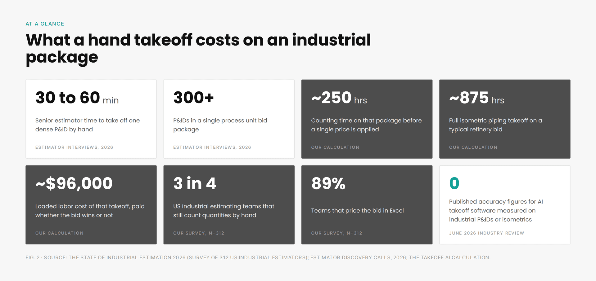hand-takeoff-cost-industrial-package-stat-wall