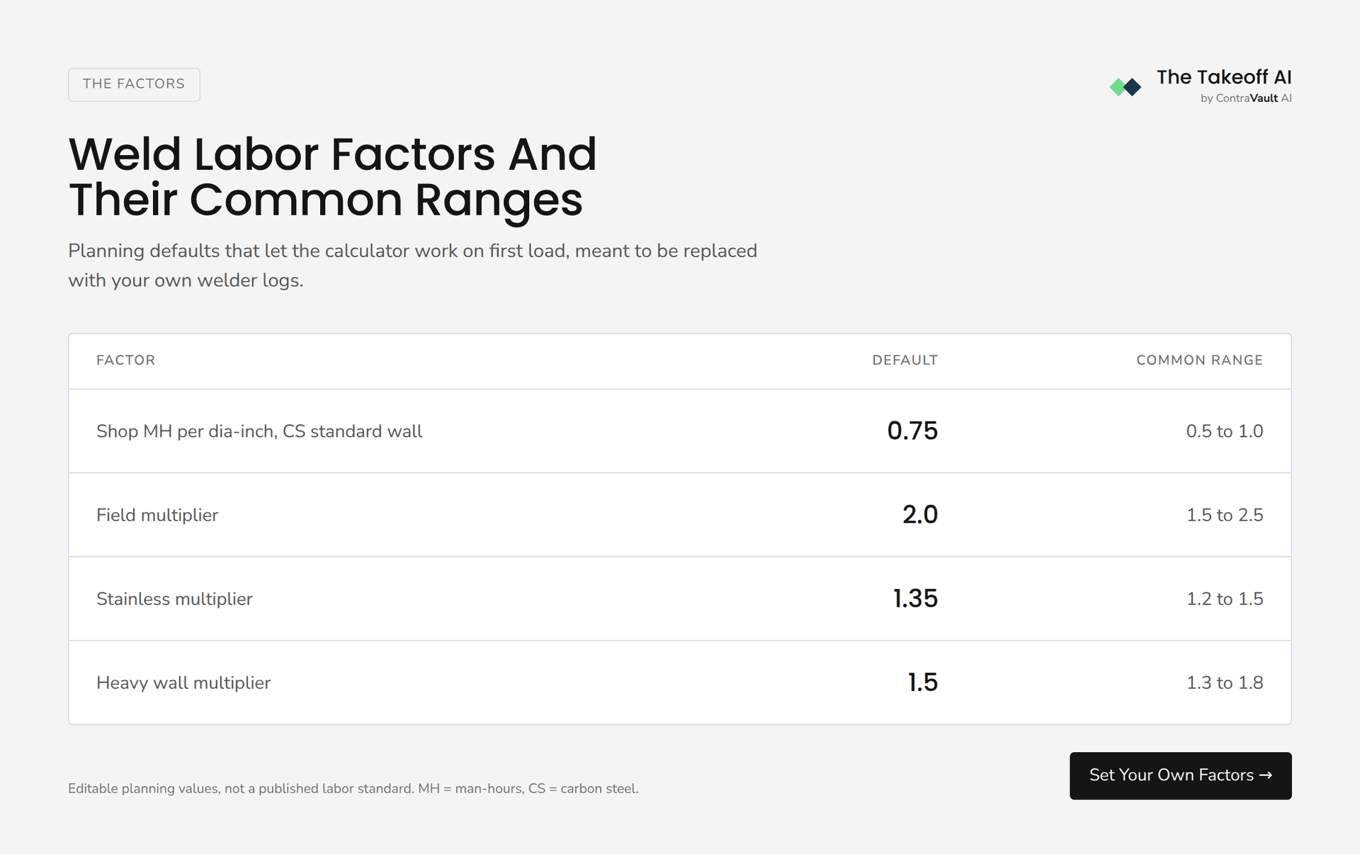 weld-labor-factors-diameter-inch (1)